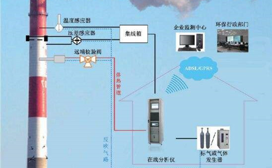 voc在線監(jiān)測報警設備生產廠家