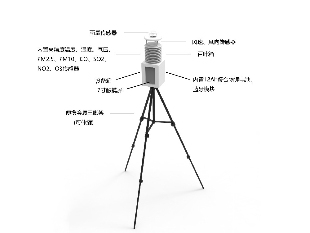 體育賽事應(yīng)急便攜式氣象站