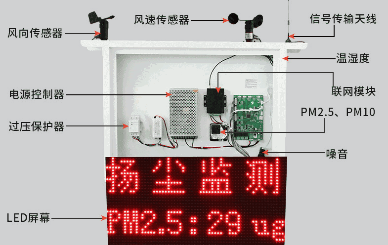 揚塵監(jiān)測系統組成