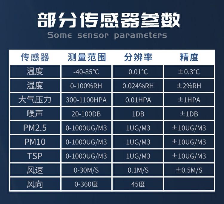 揚塵的成分組成，復(fù)雜且有害