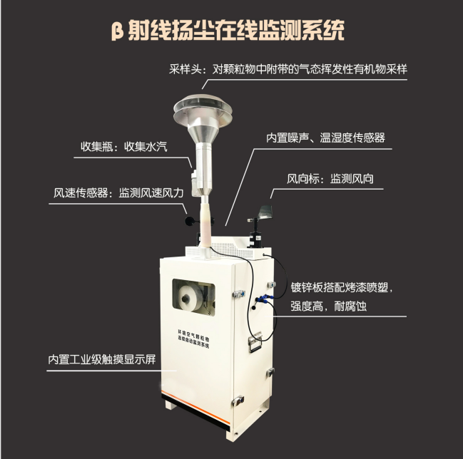 風(fēng)途科技β射線揚(yáng)塵檢測儀