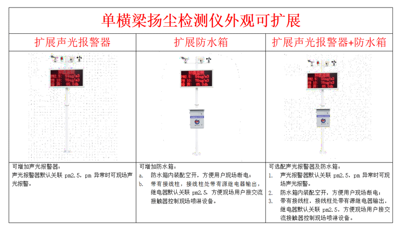 噪聲揚(yáng)塵監(jiān)測系統(tǒng)