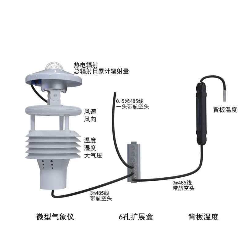 光伏太陽能環(huán)境監(jiān)測(cè)儀產(chǎn)品結(jié)構(gòu)圖