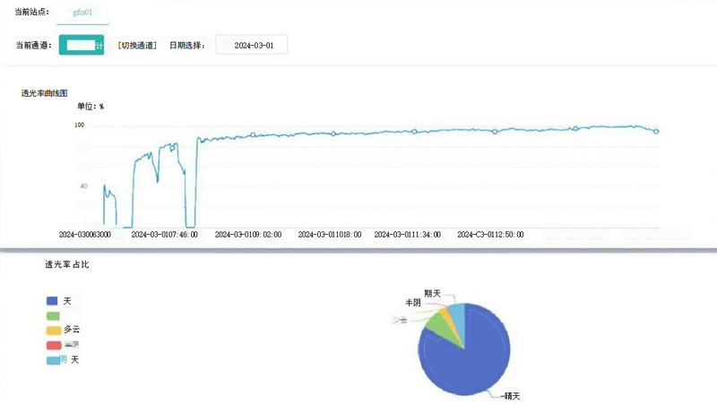 云量分析儀